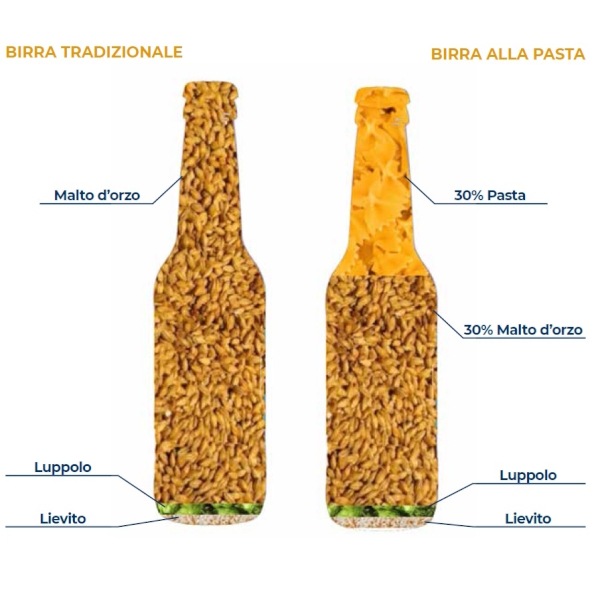 Birra alla Pasta